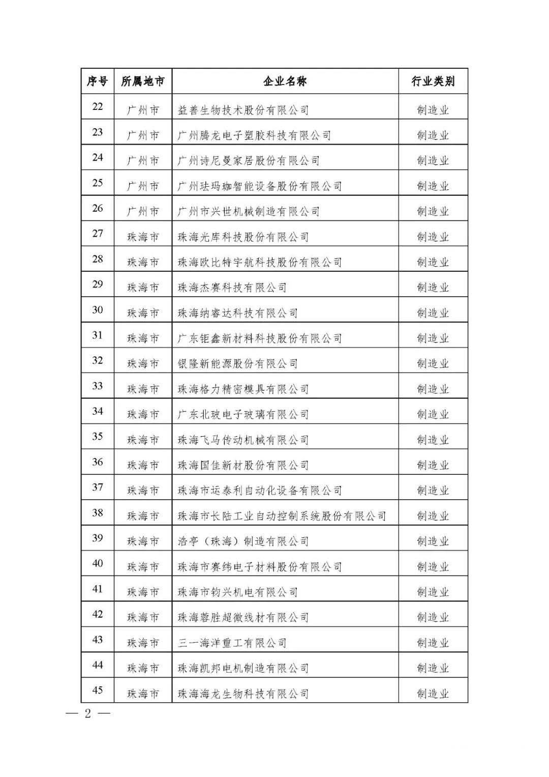 【公示】廣東省工信廳等四部門關于認定第十八批廣東省省級企業(yè)技術中心的通知