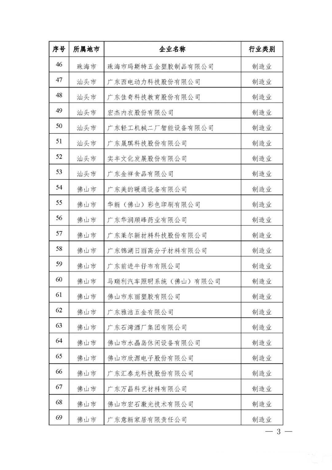 【公示】廣東省工信廳等四部門關于認定第十八批廣東省省級企業(yè)技術中心的通知