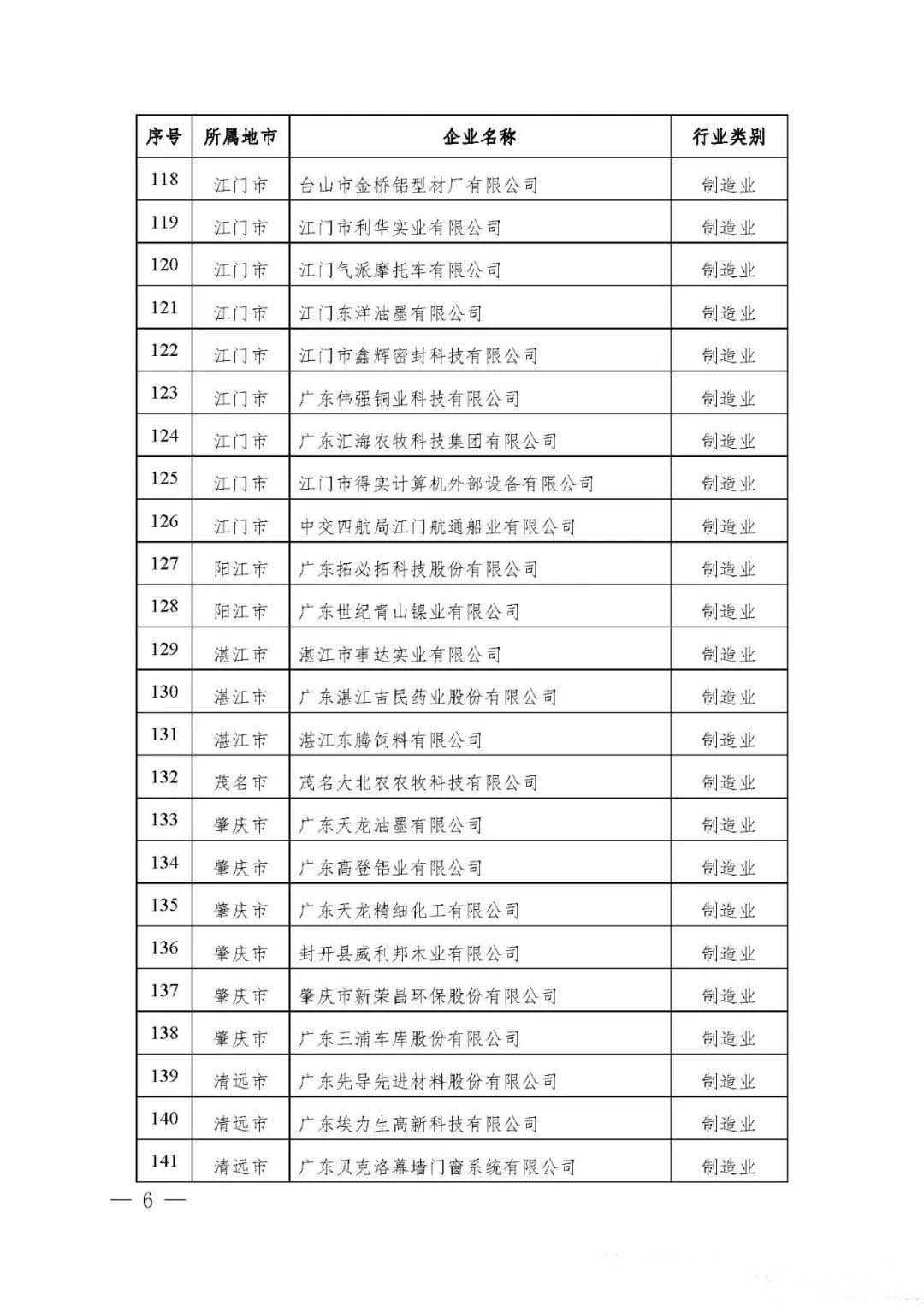 【公示】廣東省工信廳等四部門關于認定第十八批廣東省省級企業(yè)技術中心的通知