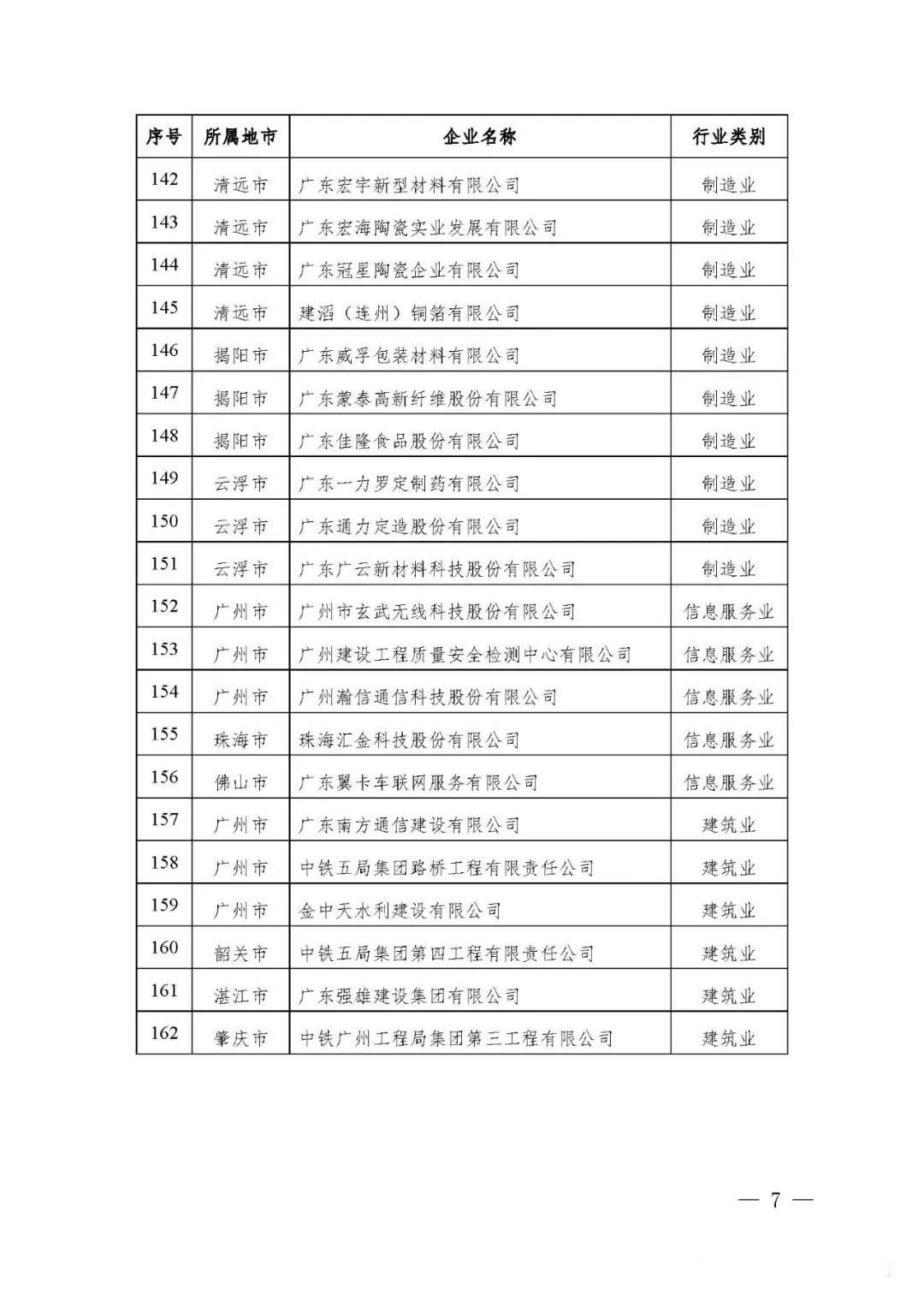 【公示】廣東省工信廳等四部門關于認定第十八批廣東省省級企業(yè)技術中心的通知