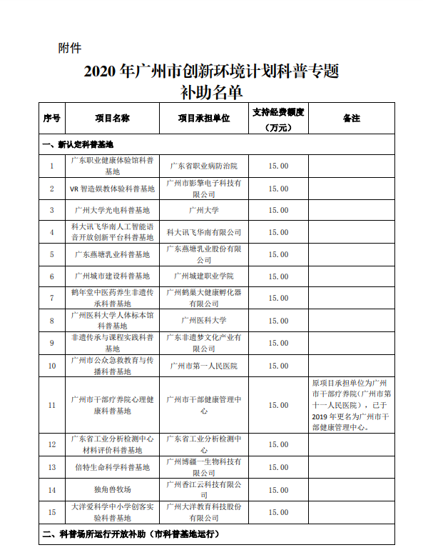 2020年廣州市創(chuàng)新環(huán)境計劃科普專題補助結(jié)果公開