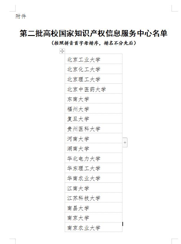 【國(guó)家知識(shí)產(chǎn)權(quán)局】第二批高校國(guó)家知識(shí)產(chǎn)權(quán)信息服務(wù)中心遴選名單公示