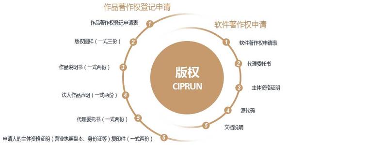 軟件著作權怎么辦理_軟件著作權登記辦理步驟流程?