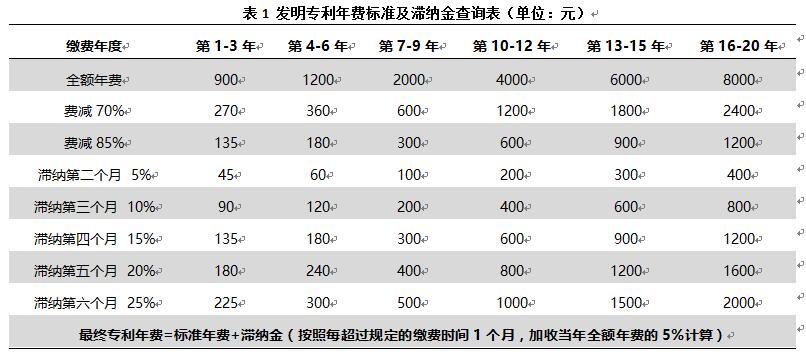 專(zhuān)利年費(fèi)過(guò)期了影響高企申報(bào)嗎？