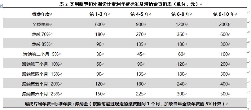 專(zhuān)利年費(fèi)過(guò)期了影響高企申報(bào)嗎？