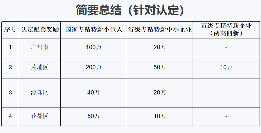 專精特新小巨人的特點(diǎn)是什么，容易認(rèn)定不？